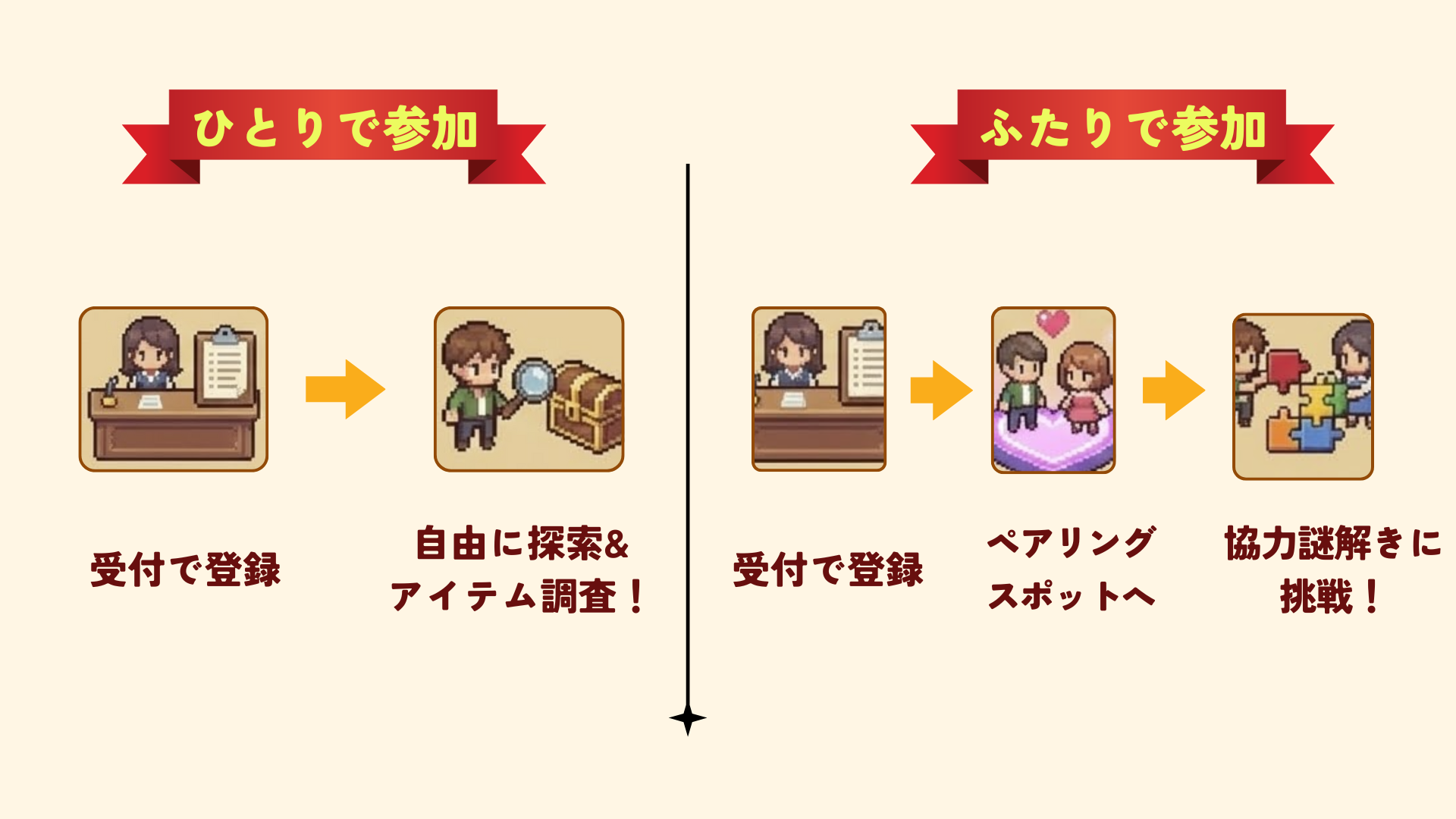 謎解きの進め方